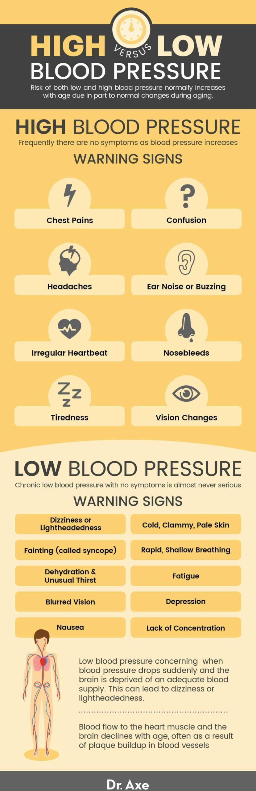 Can Hypertension Be Reversed Naturally?