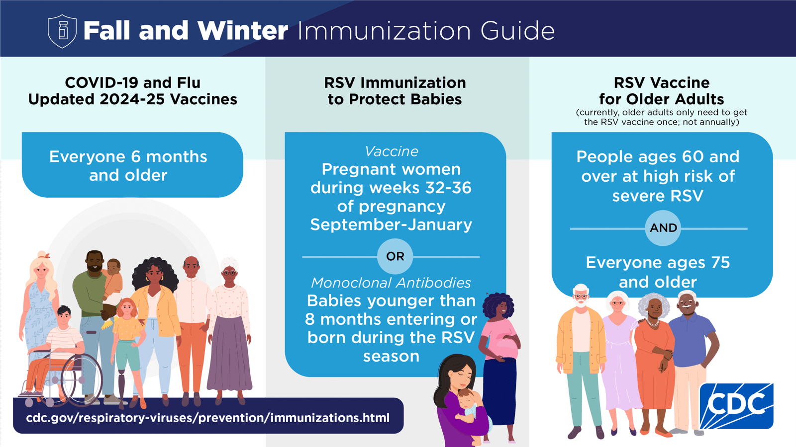 The Return of RSV, Flu & Respiratory Coinfections: What to Expect This Season