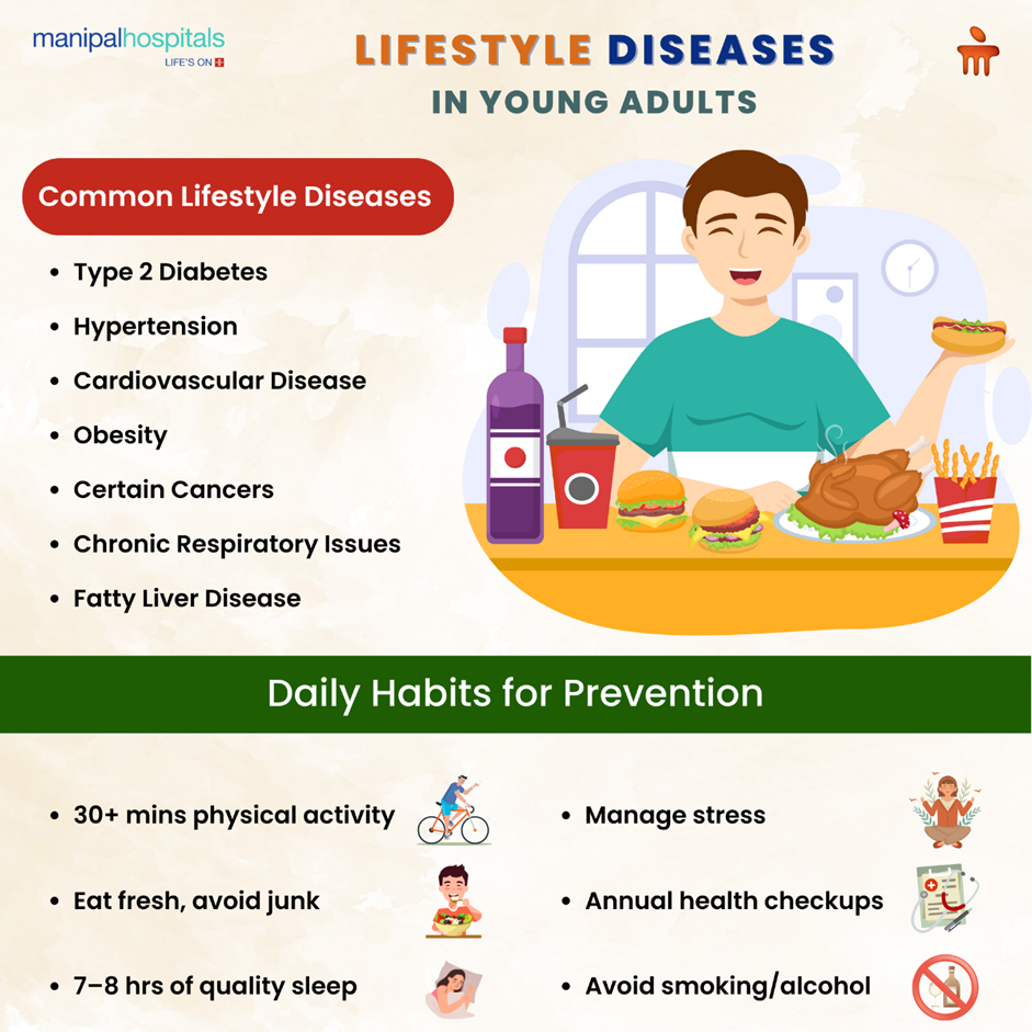 What Are the Most Common Lifestyle Diseases Today?
