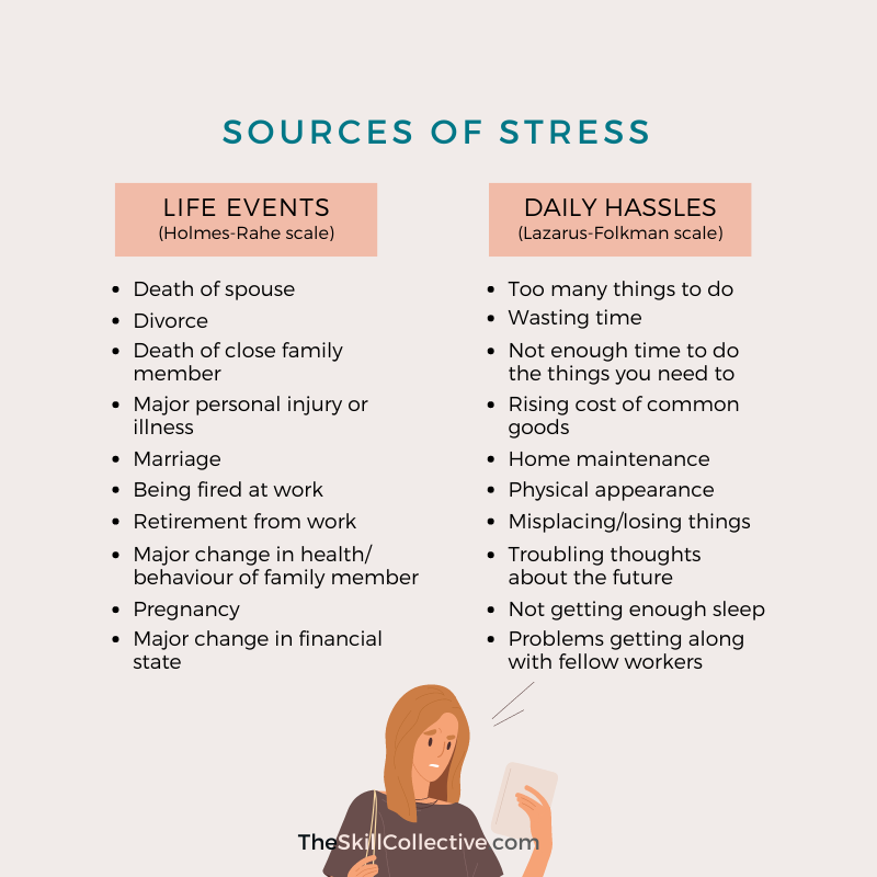 What Role Does Stress Play in Lifestyle Disorders?